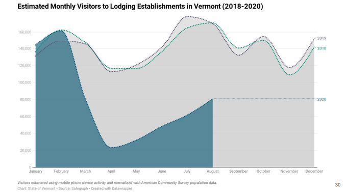 lodging establishment graph