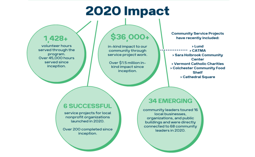 leadership champlain impact statement graphic