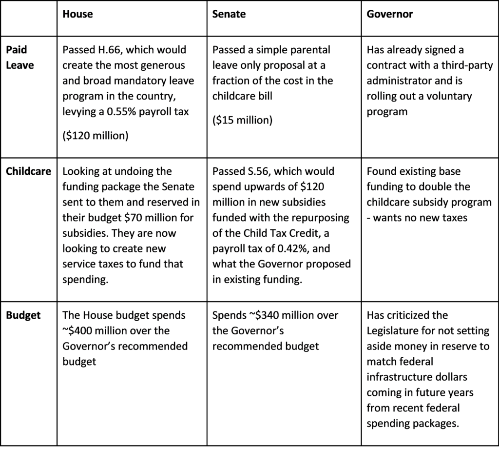 Advocacy Update Week 13 2023 Lake Champlain Chamber